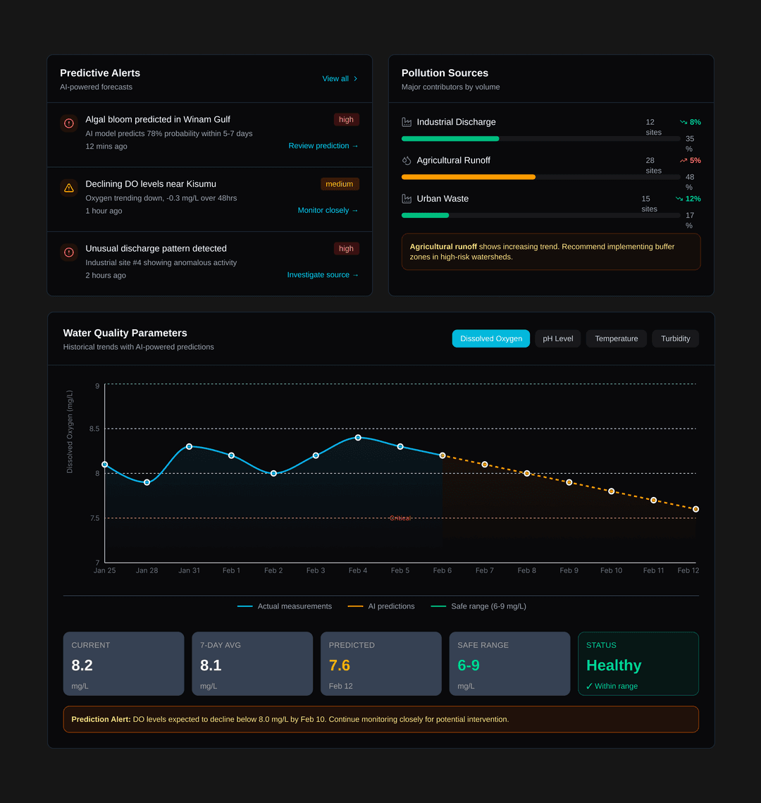 Analytics Dashboard